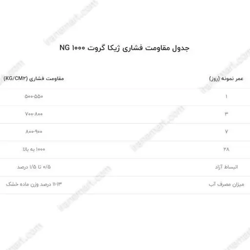 ژیکا گروت NG-1000